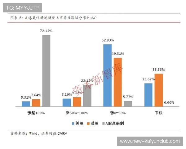 冬窗谈判中的第三方中介规范化进展加速